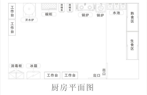 酒店廚房布局原則